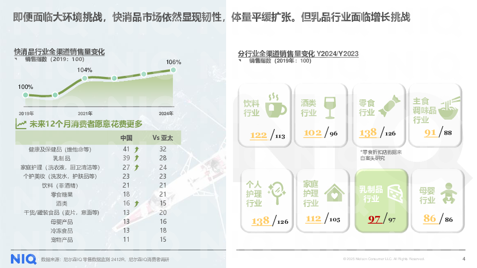 2024年乳品市场回顾
